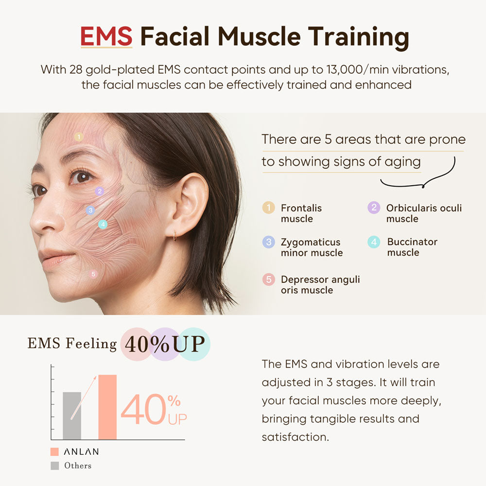 ANLAN Multi-Polar RF Beauty Device Skin Tightening Anti-Aging Wrinkle 3Color LED Skincare 24K Gold Face Radiofrequency Massager